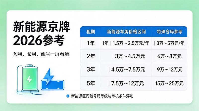 北京交通管理政策