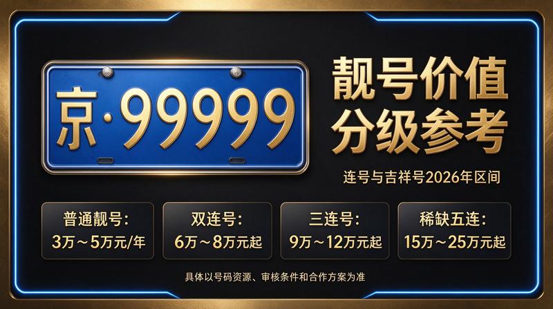 2026年北京租电车指标三年多少钱全景图